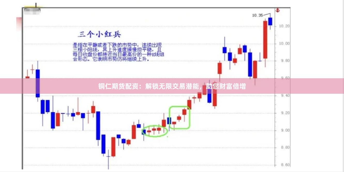 铜仁期货配资：解锁无限交易潜能，助您财富倍增