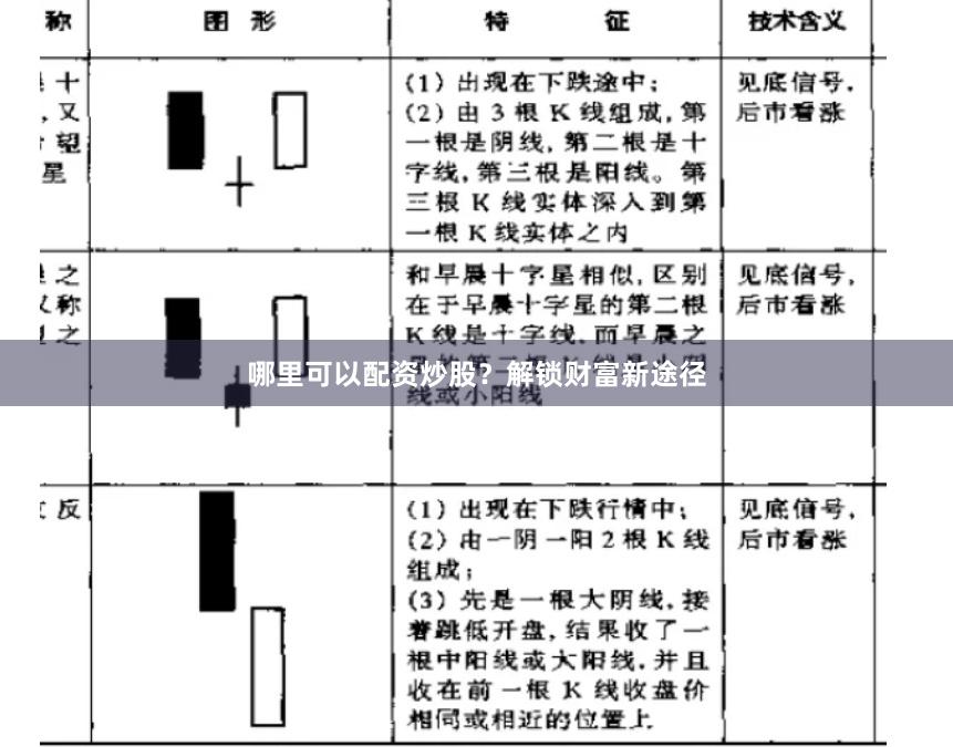 哪里可以配资炒股？解锁财富新途径