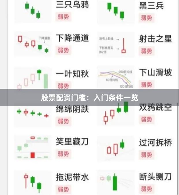 股票配资门槛：入门条件一览
