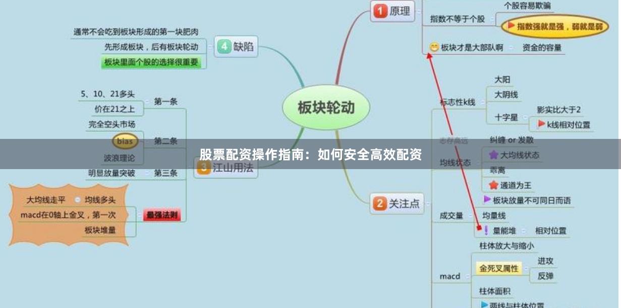 股票配资操作指南：如何安全高效配资
