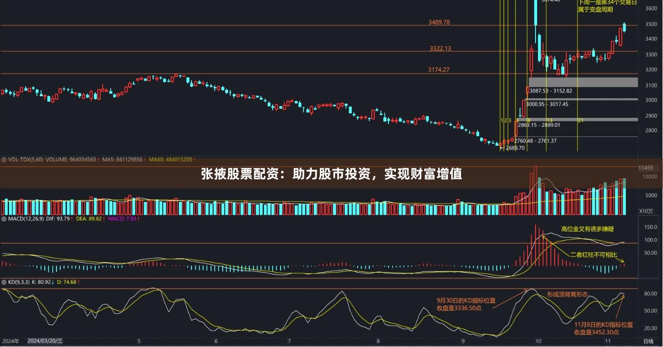 张掖股票配资：助力股市投资，实现财富增值