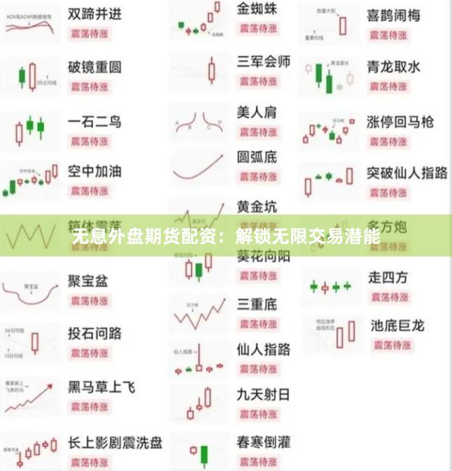 无息外盘期货配资：解锁无限交易潜能