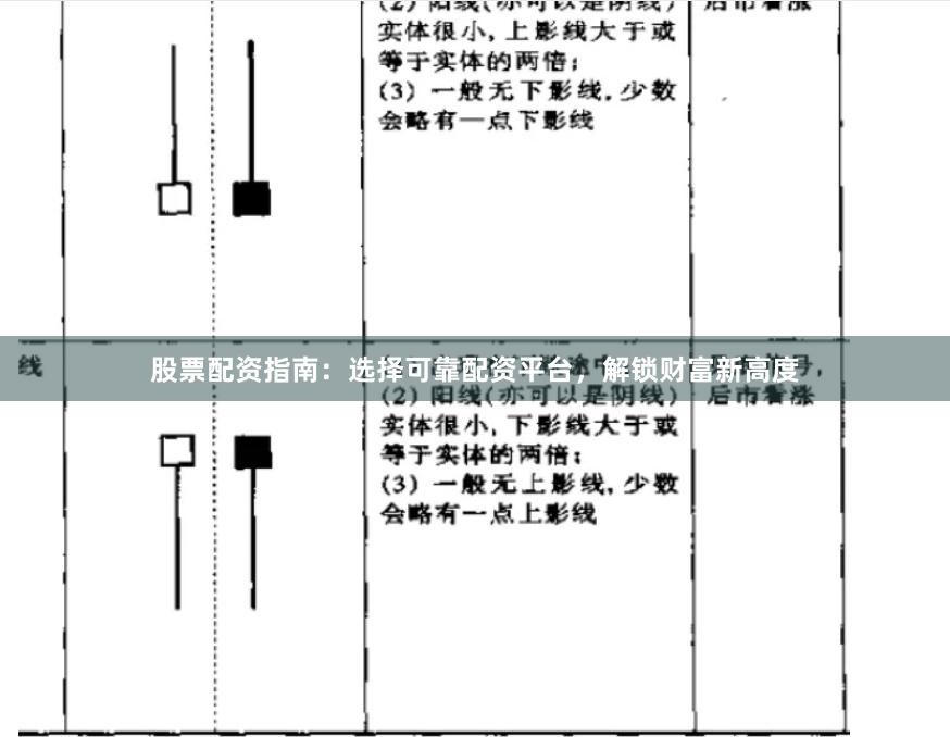 股票配资指南：选择可靠配资平台，解锁财富新高度