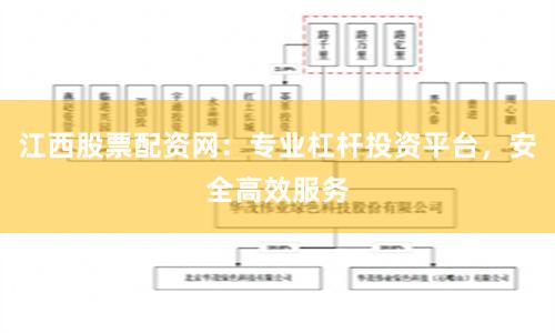 江西股票配资网：专业杠杆投资平台，安全高效服务