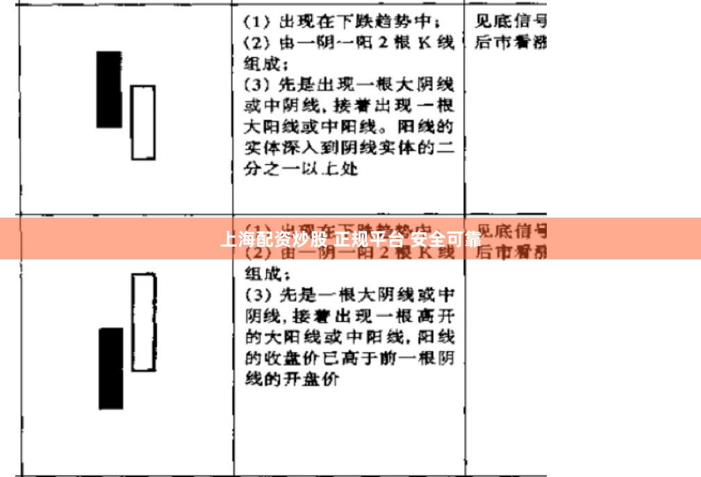上海配资炒股 正规平台 安全可靠