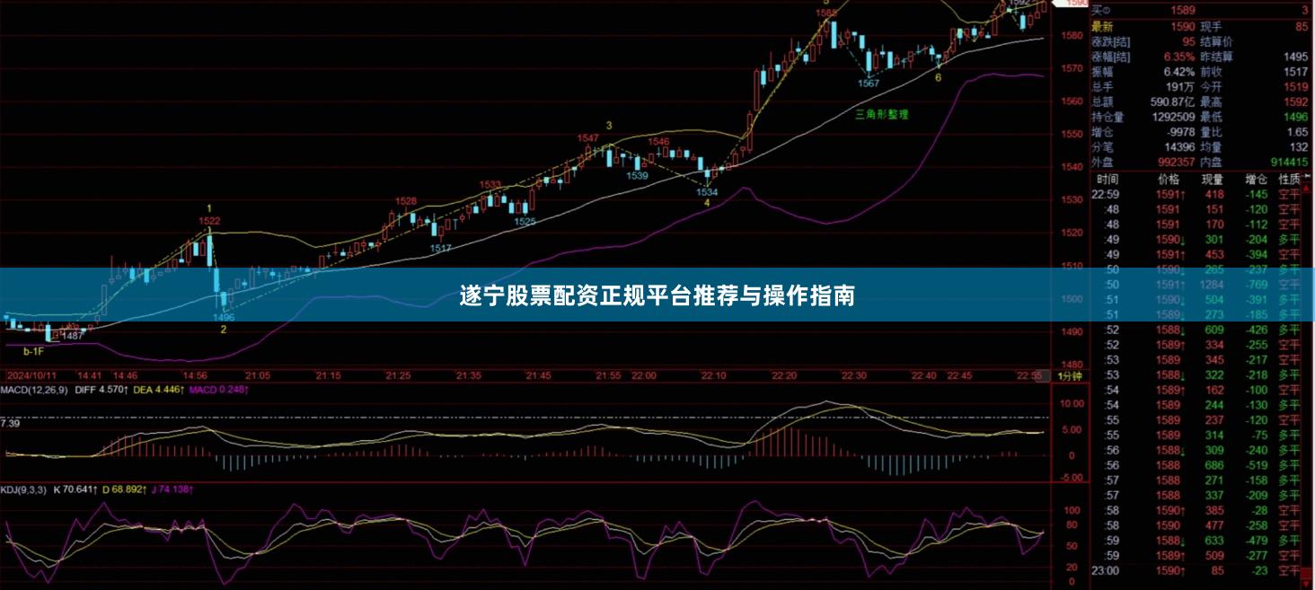 遂宁股票配资正规平台推荐与操作指南