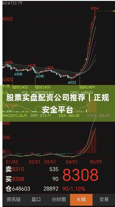 股票实盘配资公司推荐｜正规安全平台